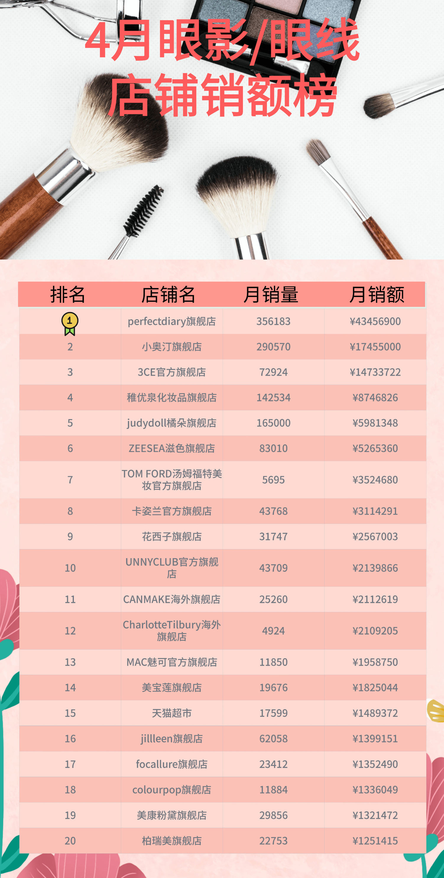 国货排名_支持国货图片