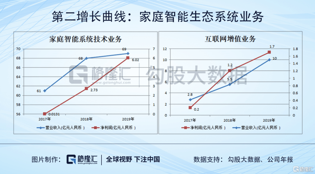 用eviews拟合人口增长曲线_曲线构成