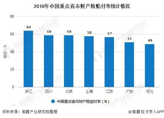 2020年保险GDP_2020年中国gdp变化图(3)