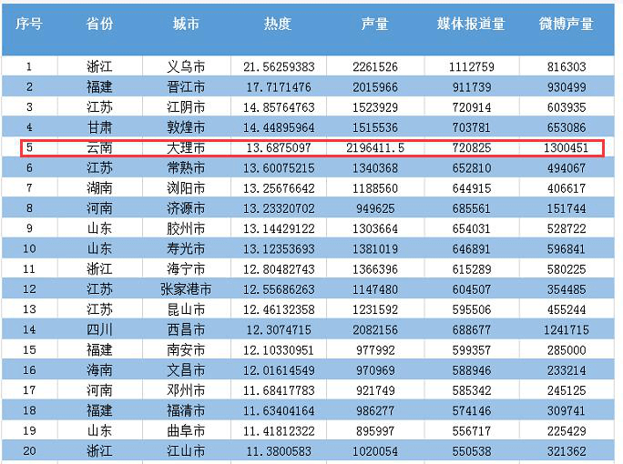 合众排名_合众汽车