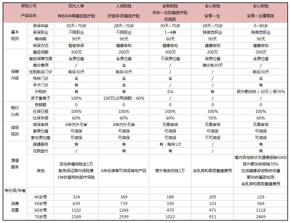 老年人购买保险计入gdp吗_老年人微信头像(2)