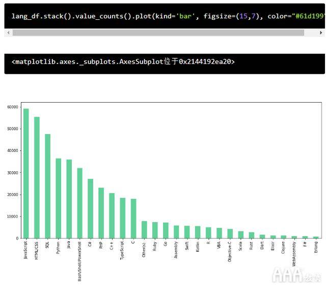 如何用python 分析同行网站  第1张