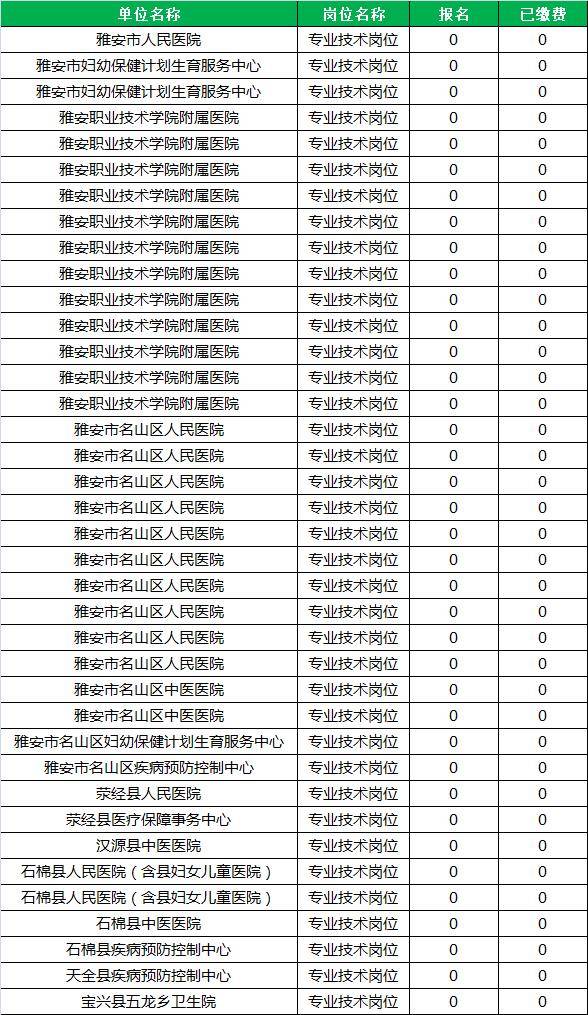 2020雅安市人口_雅安家具市场怎么做,老板说 2020千万别卖家具(2)