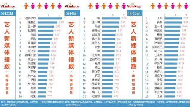 任嘉伦、张若昀已婚，郑业成、徐正溪少综艺，