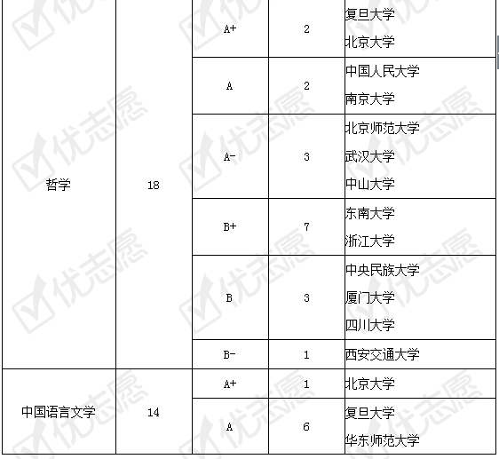 对比■强基计划试点院校招生专业实力对比