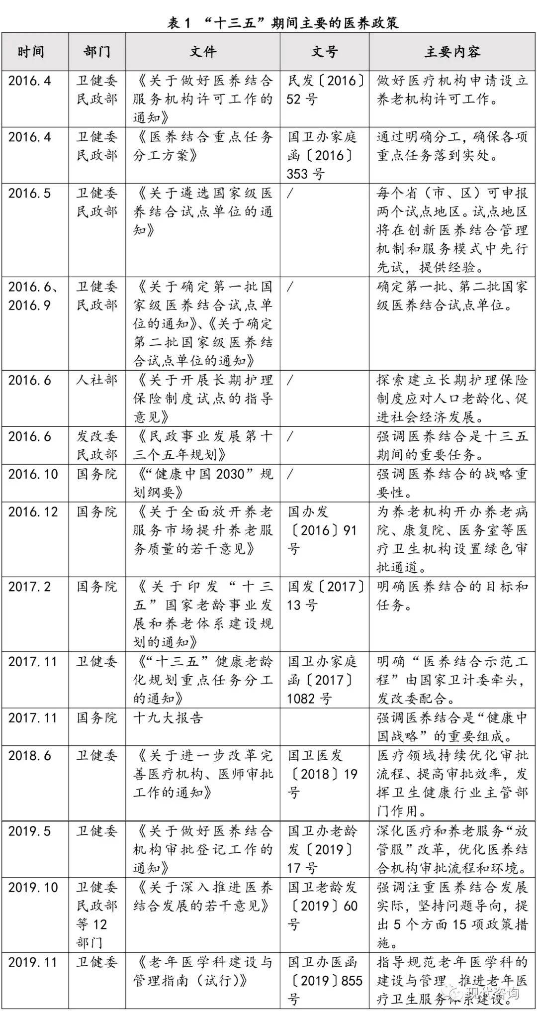 陕西人口老龄化调查报告2020_陕西老龄化人口占比图(2)