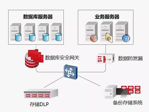 如何通过服务器密码管理平台提升企业数据安全？  第1张