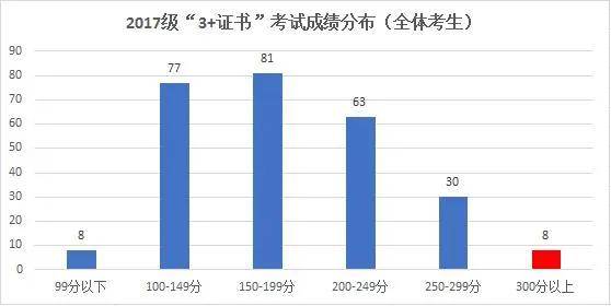 [商贸]高考喜讯丨广州市商贸职业学校喜提两名本科生