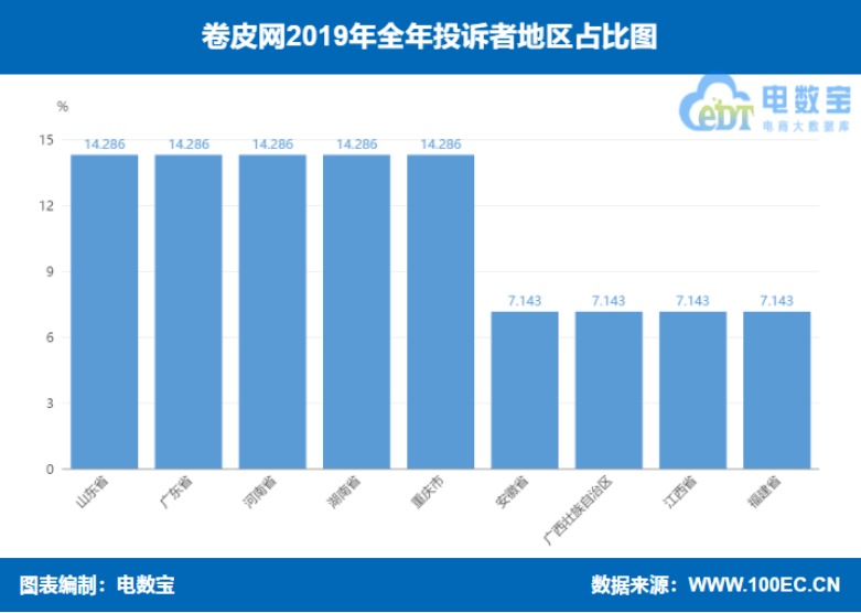 中国网络支付金额远超美国gdp_中国移动支付总额超美国GDP 360预警手机或成个人财产黑洞