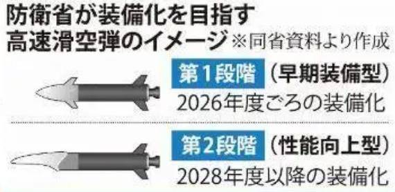 关键部门网络被攻破，日版东风17导弹资料遭泄！