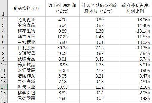 专项扶贫基金是否计入gdp_体育扶贫基金(2)