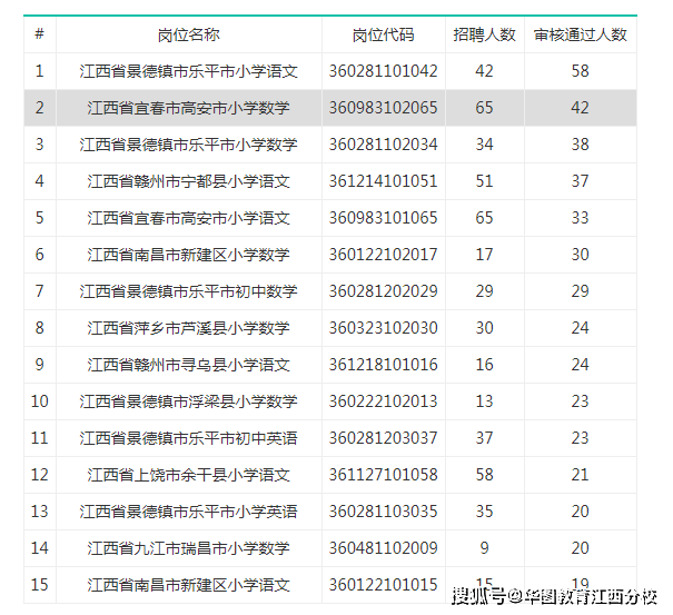 瑞昌市2020人口_瑞昌市武山学校2020