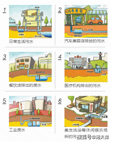 洁夫森知识小科普智能雨污分流井是什么