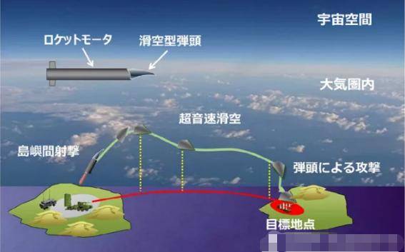 关键部门网络被攻破，日版东风17导弹资料遭泄！