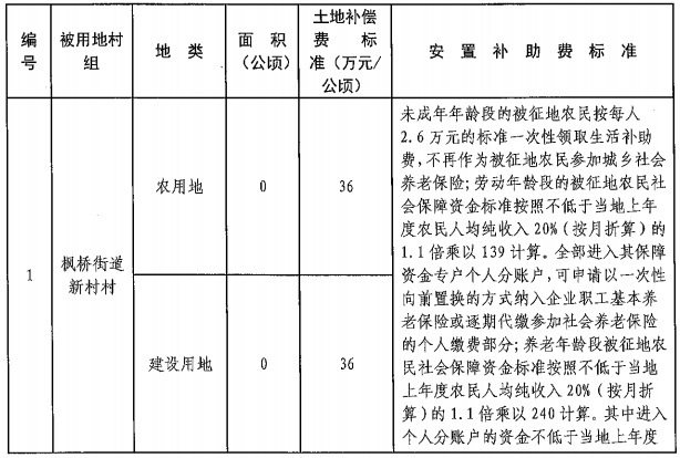 搬迁补偿标准人口补偿_2018房屋拆迁补偿计算标准 4类补偿费用你务必要清楚(3)