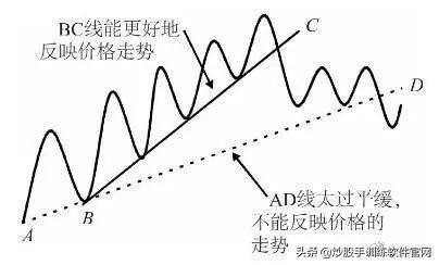 矩形上人口_电力变压器上矩形圈(3)