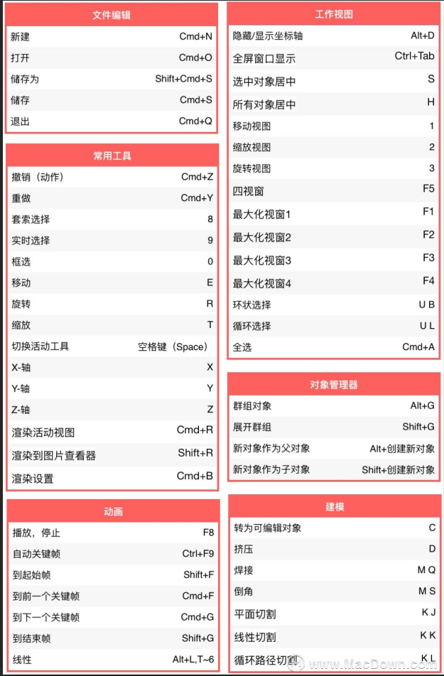 cinema4dmacc4d常用快捷键与自定义快捷键设置方法