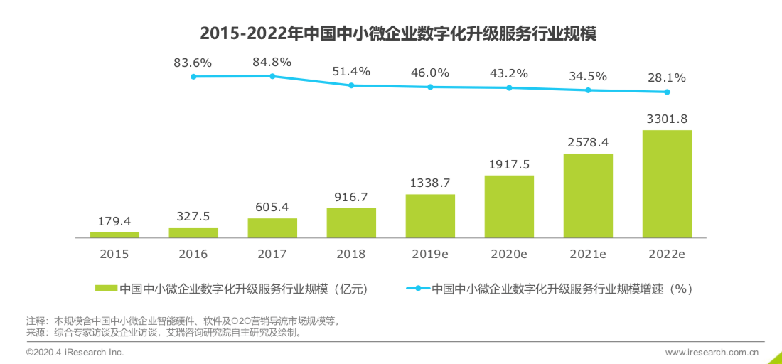 中小企业经济总量_2015中国年经济总量(2)