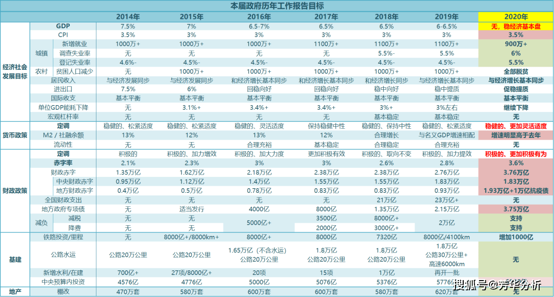 为什么现在要淡化gdp_十万个为什么手抄报
