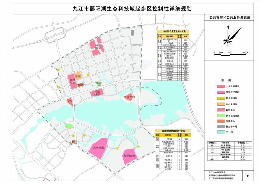 重磅!鄱阳湖生态科技城起步区控制性详细规划出炉