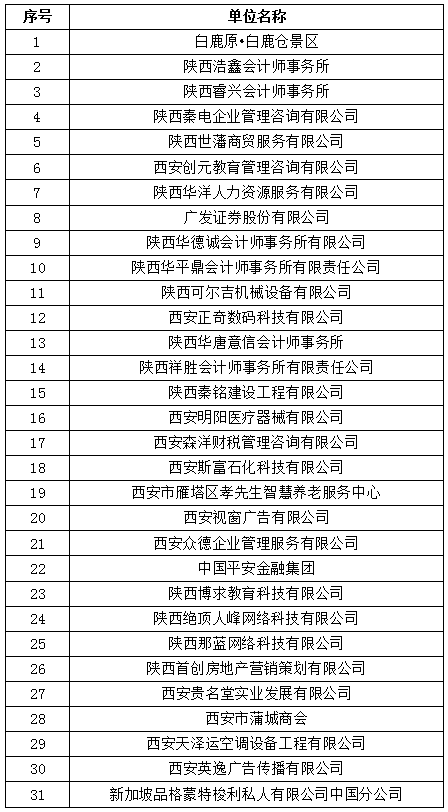 西京学院招聘_西京学院博士招聘公告(2)