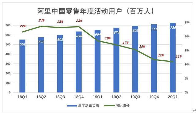 阿里人口多少_阿里,红利青睐有准备的人(2)