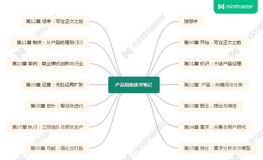 人口运营_人口普查