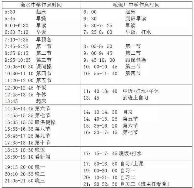 这两所中学的作息表闻名全国,高三时间这样安排,成绩提升很快!