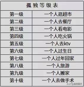90后的孤独,说多了都是泪(附孤独等级表)