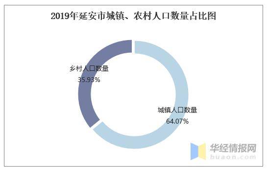 延安常住人口_延安各县区人口分布及经济情况