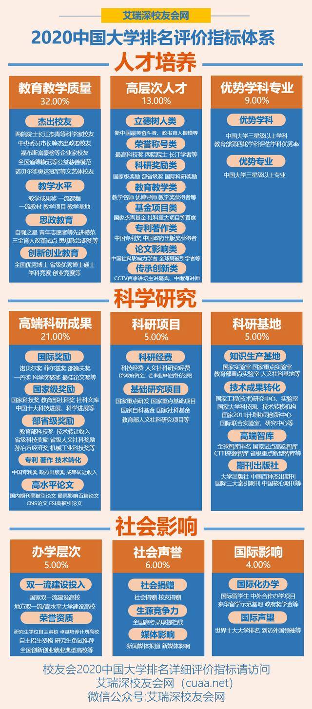 【应用】北京大学化学等排名第一2020中国大学强基计划专业排名公布