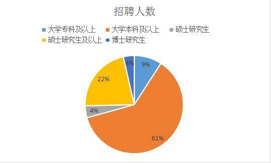 2020昆明人口流入_2021昆明人口统计图(3)