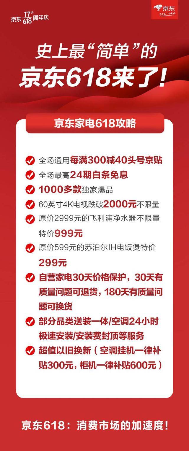 京东会员买家电能便宜多少