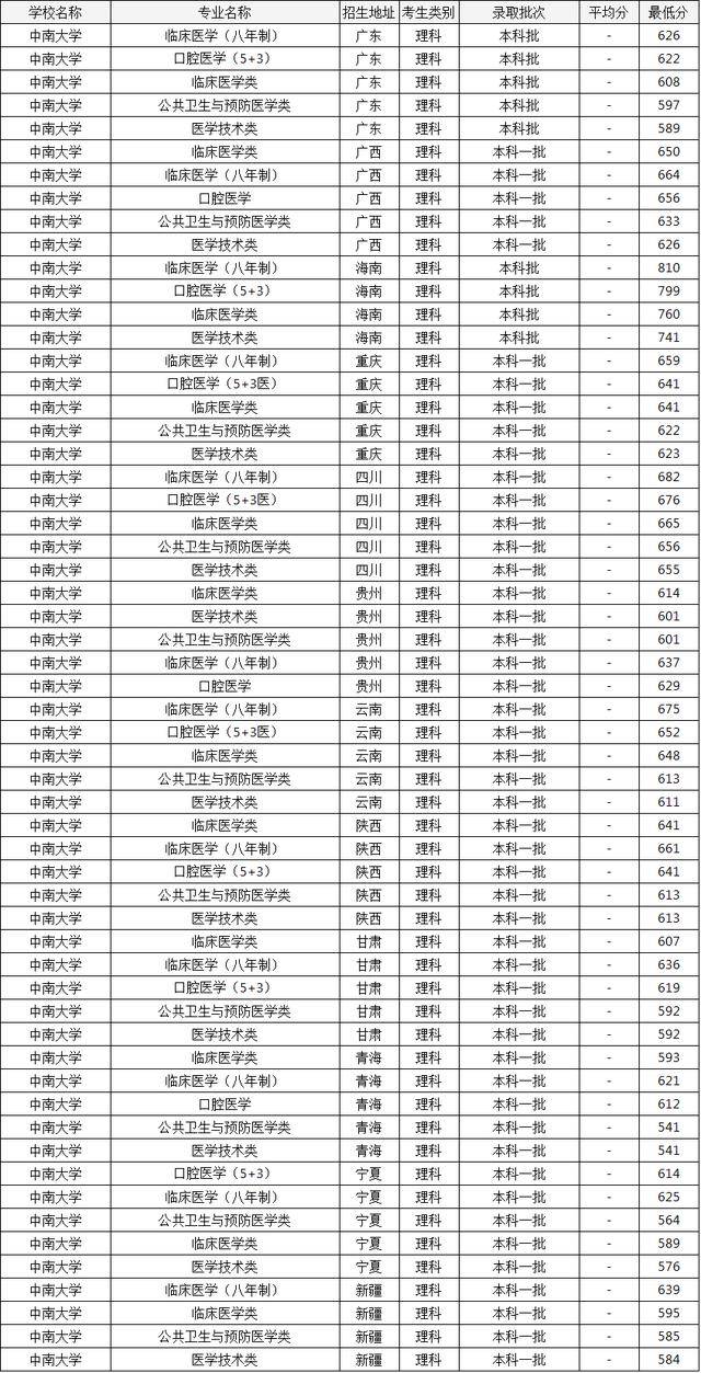 医院院排名_医院院徽(2)