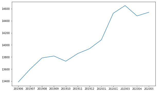 东莞人口平均月收入_十年前东莞石碣人口(2)