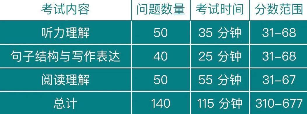 中国教育部考试中心：6月六项海外考试取消，含托福、雅思、GRE、GMAT等