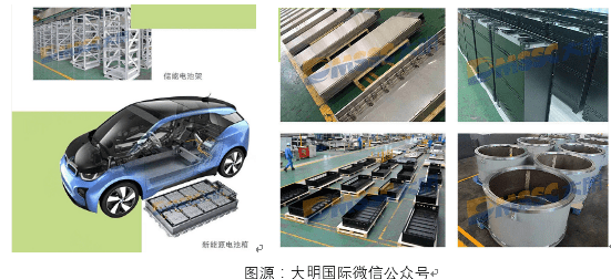 政府工作报告解读钣金发展信号kb体育(图7)