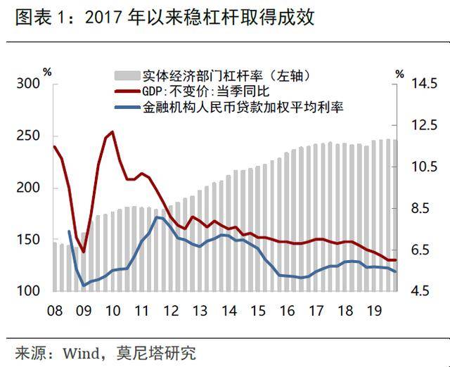 Gdp正正增长的部门_美国三季度GDP上修至3.9 大幅超出预期(2)