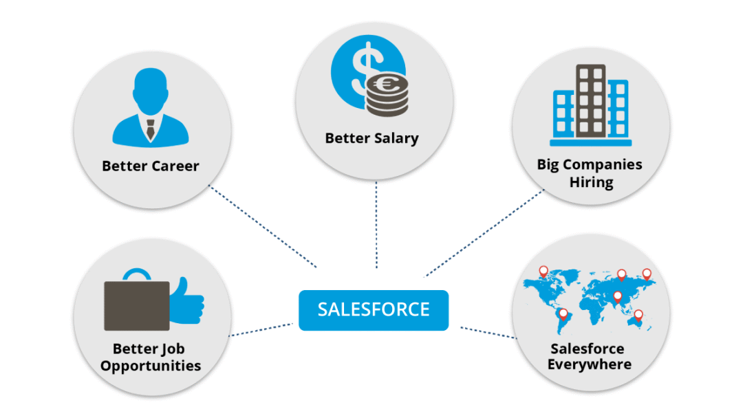 在salesforce 工作的优势