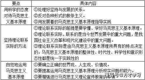 马克思主义原理到底在讲什么(3)