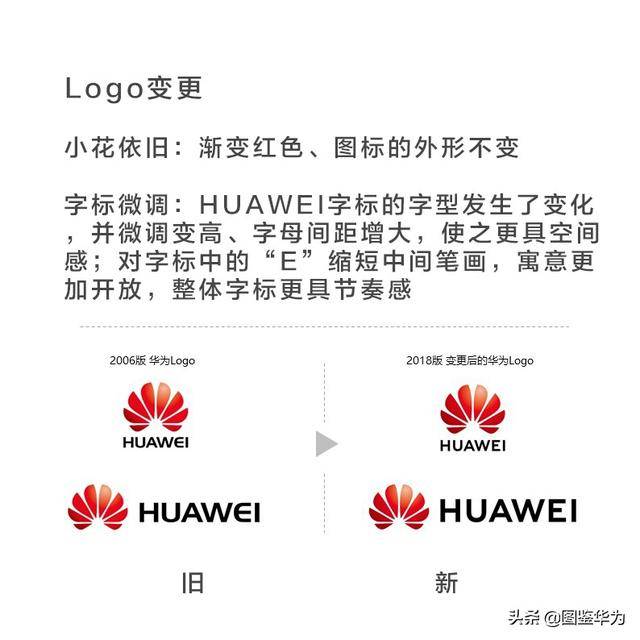 你注意到华为新logo的变化了吗?目的是.