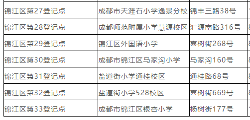 成都实有人口登记查询_实有人口登记信息照片(2)