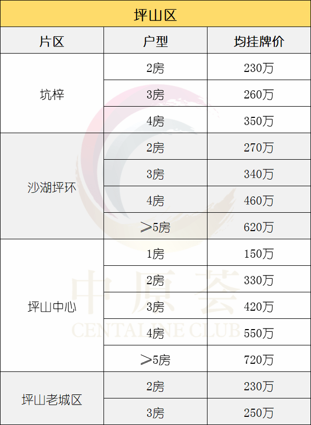坪山gdp_深圳坪山