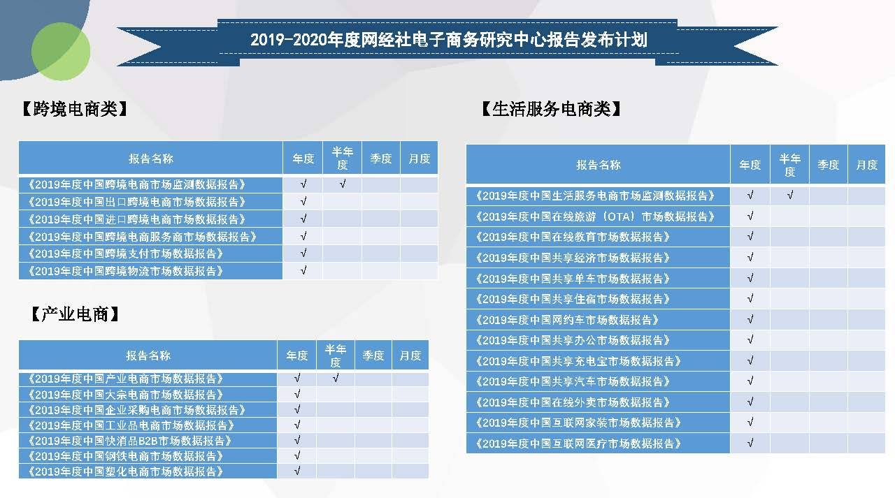 2020年4月各大app月活排名8_「PPT」《2020年4月电商APP月活数据报告》发布