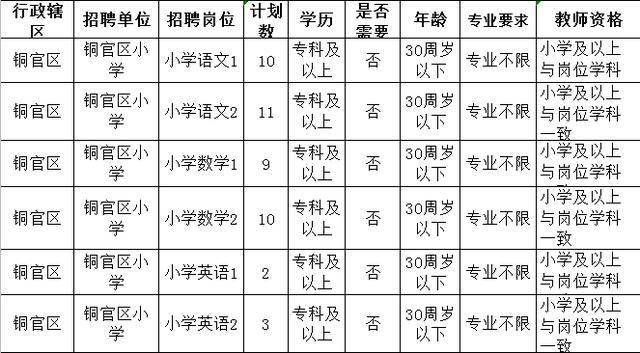 铜陵市铜官区2020年gdp_2020年铜官区中小学教师招聘公告