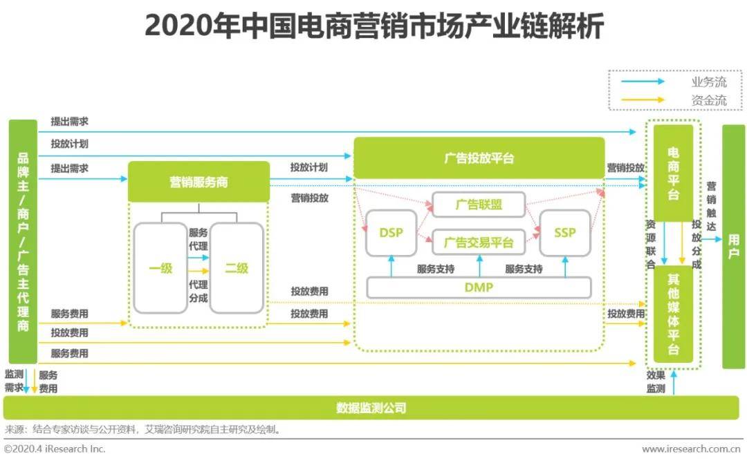 2020年中国电商营销模式创新研究报告