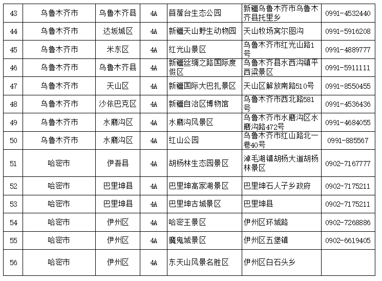 新疆新增13家国家4a级景区(内附全疆4a级景区名录)