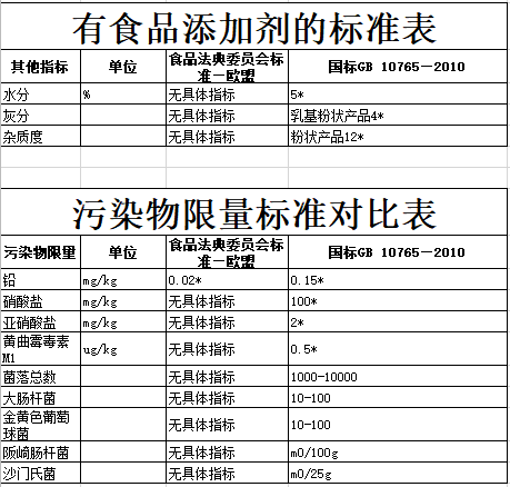 跨境电商奶粉，你究竟买的是个啥