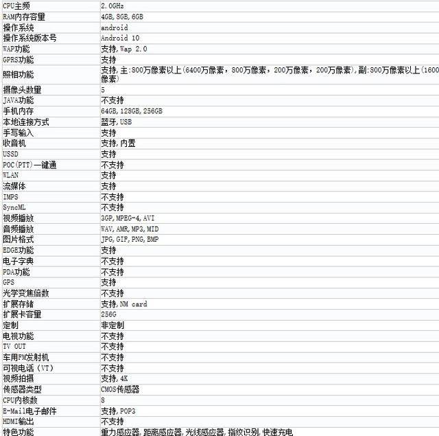 官宣荣耀play4pro5g手机6月3日发布