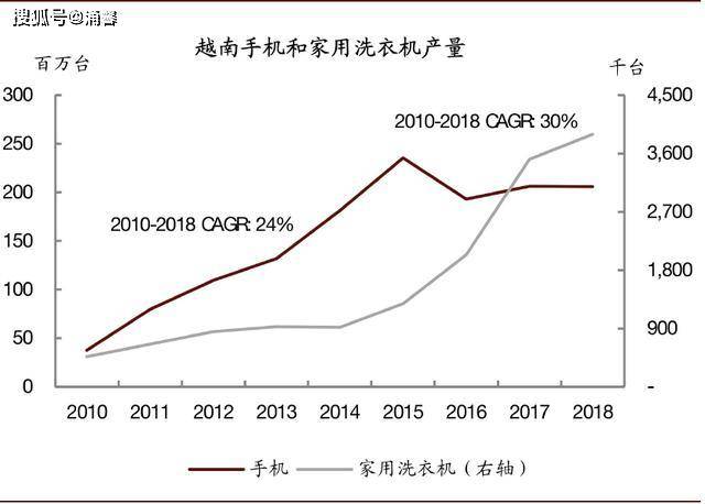 为什么越南经济受疫情冲击很小？